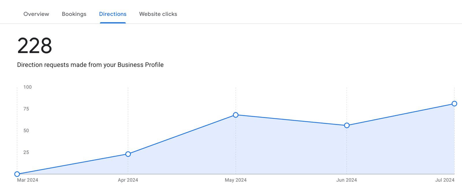 SEO Energizer - Testimonial