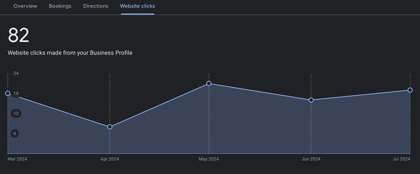 SEO Energizer - Testimonial
